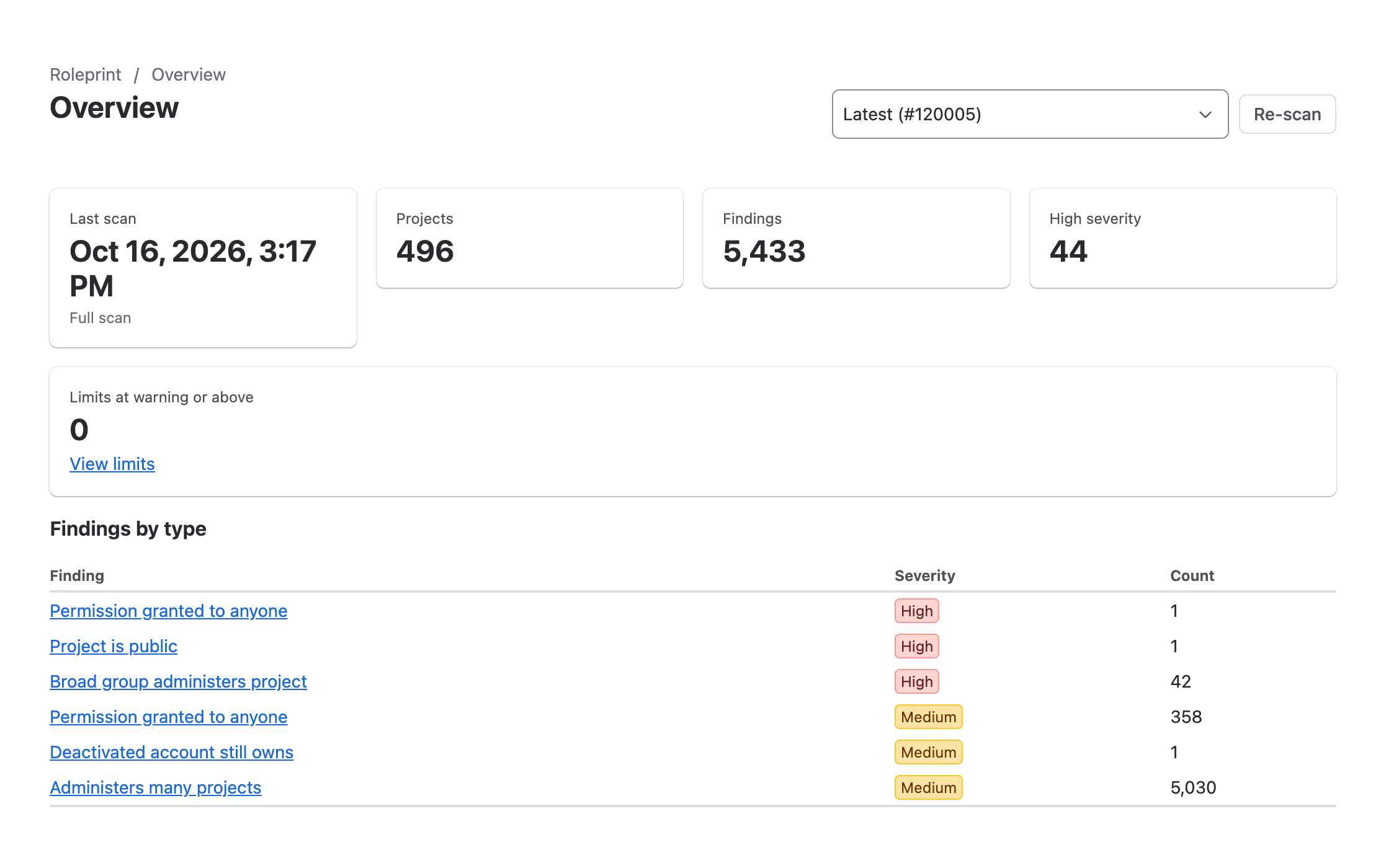 Roleprint overview: latest snapshot, project and finding counts, findings by type